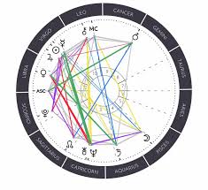 Having a couple of relatives diagnosed with cancer over the age of 60 doesn't mean there is a cancer gene running in we need more research to find out what these other factors are for each type of cancer. Upset About Empty 7th And 5th House Will I Find Love Askastrologers