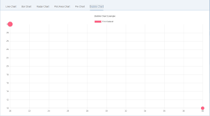 Openui5 Chartjs Openui5 Chartjs Is A Custom Openui5