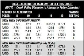 Outboard Tachometer Application Chart Www