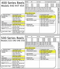 Newell Reel Schematics Maintenance Line Capacity Series