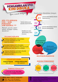 Maahad ahmadi negeri sembilan (mans). Institut Teknologi Yayasan Negeri Sembilan Facebook