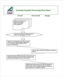 36 Flowchart Templates In Pdf Free Premium Templates