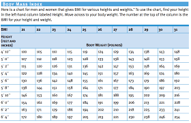 44 unfolded blood preasure chart