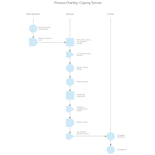 Process Charting Copying Service