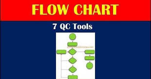 Flow Chart Types Of Flow Chart Rules Of Process Flow