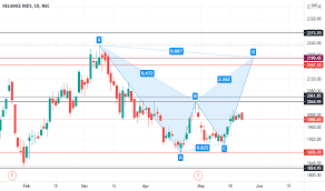 Reliance comm share price reliance comm stock price. Qrg3lrnxcgv97m