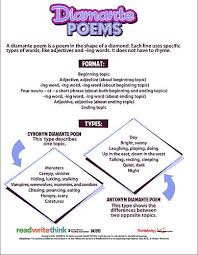 How To Write A Sparkling Brilliant Fair Trade Diamante Poem Writing Instruction Poetry Lessons Poem Activities