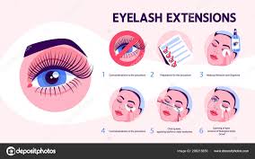 Eyelash Extension Guide For Woman Infographic With