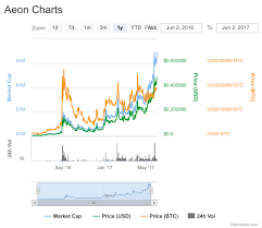 Aeon Aeon Cryptogenius