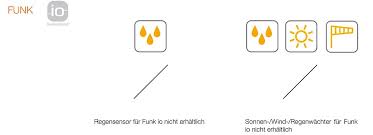 Wir finden für sie die richtige markise für ihren balkon, terrasse oder für ihr geschäft. Mobau Markisen