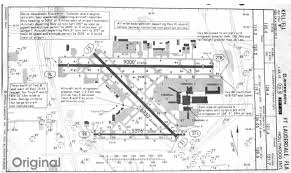 Index Of Airline Runwayincursion