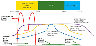 Tmf Associates Blog Fixing The Gps Interference Problems