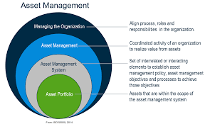 Account managers foster good relationships with the specific clients they serve. An Introduction To Asset Management And Its Strategy In Transportation