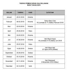 Di bawah merupakan jadual tarikh pembayaran pencen perkhidmatan awam secara bayaran bulanan bagi tahun 2020 yang dikeluarkan oleh portal berikut adalah jadual pembayaran pencen rasmi setiap bulan bagi tahun 2020. Kakitangan Kerajaan Tarikh Pembayaran Gaji Tahun 2018