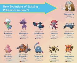 Pokemon GO: Here Are the Gen 4 Evolutions Currently Available