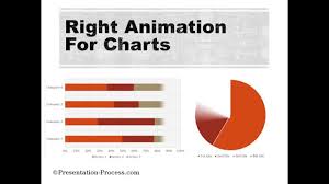 Right Type Of Powerpoint Animation For Different Chart Types