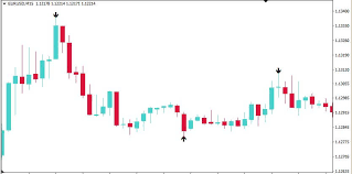 Binary Trading With Bosts_1 Indicator Binary Options