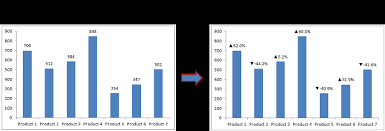 Show Trend Arrows In Excel Chart Data Labels