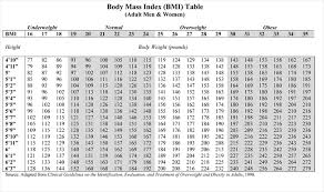 printable body mass index calculator for everyone