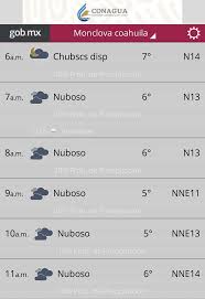 Pronostico Del Tiempo De Manana Por Hora Pronostico Del Tiempo