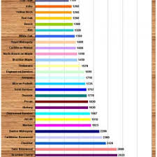 What Is The Janka Hardness Scale Brisbane Floors Bamboo
