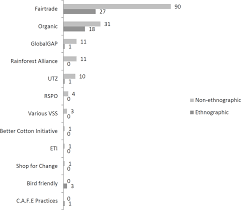 Effects Of Certification Schemes For Agricultural Production On Socio Economic Outcomes In Low And Middle Income Countries A Systematic Review Oya 2017 Campbell Systematic Reviews Wiley Online Library
