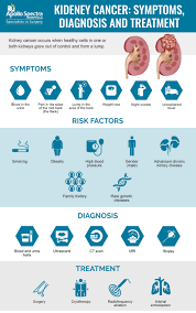 Because the warning signs of colon cancer in men can be so difficult to distinguish, these screenings are your best defense. Kidney Cancer Symptoms Diagnosis And Treatment Apollo Spectra