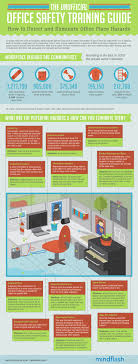 The Unofficial Office Safety Training Guide Seguranca No Trabalho Seguranca Postural
