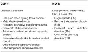 frontiers child and adolescent depression a review of