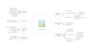 In the west, it gives way. Business Plan Mind Map Simple Sample Pdf Basic Template Nz Free Word Doc Format South Africa Rainbow9