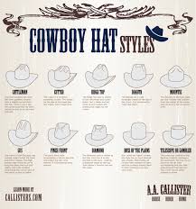 how to identify cowboy hat styles