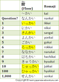 Demonstrating how to count over 100 to 10,000 in japanese using japanese money ;) i'm sure you will get this as you practice! Different Japanese Counters To Count Japanese Numbers