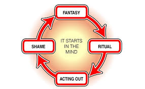 Image result for Sexual Addiction