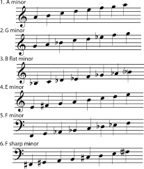 4 4 Minor Keys And Scales