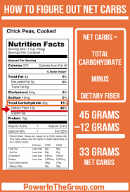 How To Figure Out Net Carbs Keto Carbs Carbs Keto Diet