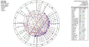 How Carl Jung Explained Astrology Jessica Adams