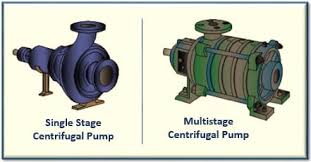 Single Stage and Multistage Centrifugal Pumps: A Comprehensive Guide and  Comparison - Know Piping Engineering
