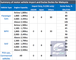 Maybe you would like to learn more about one of these? Tahukah Anda Harga Toyota Rav4 Sebelum Cukai Lebih Murah Berbanding Honda Cr V Wapcar