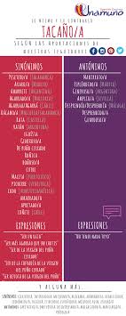 Infografia Con Sinonimos Y Antonimos De La Palabra Tacano A Nos Encanta El Conocimiento Colaborativo Sinonimos Y Antonimos Antonimos Aprender Espanol