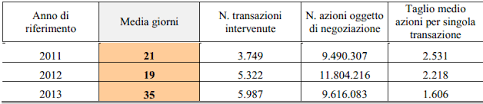 Nell'assemblea straordinaria dei soci del 19 dicembre 2015 viene approvata,come richiesto dal decreto legge 3/2015 del governo renzi, la trasformazione da soc. Azioni Veneto Banca La Trappola Del Risparmiatore Italia Salva