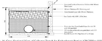 A system that allows drainage of the pleural space using an airtight system to maintain subatmospheric intrapleural pressure; Pdf Design Of Storm Water Drainage System To Enhance Ground Water Level A Case Study On Hosur Inner Ring Road Irr Semantic Scholar