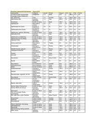 Das system von weight watchers da auf der punkteliste jedoch nicht alle lebensmittel zu finden ist, gibt es diesen genialen weight watchers rechner. Weight Watchers Points Plus Die 800 Lebensmittel Der Basisliste