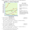 Solubility curves worksheets answer key within solubility curve practice problems worksheet 1 answers. 1