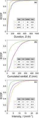 Prince & the revolution — purple rain 04:05. A Tool For The Automatic Calculation Of Rainfall Thresholds For Landslide Occurrence Sciencedirect