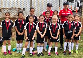 Profiles & Accomplishments