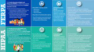Maybe you would like to learn more about one of these? Health Insurance Portability And Accountability Act Of 1996 Hipaa Cdc