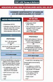 Maybe you would like to learn more about one of these? 2020 Ada Guidelines Medications For Type 2 Diabetes Gt Health Endocrinology