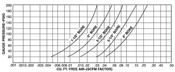 Air Consumption Of A Cylinder From Cole Parmer