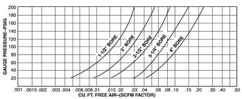 air consumption of a cylinder from cole parmer