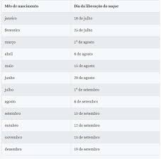 Terceira parcela para os que contestaram o auxílio entre os dias 20 de julho a 25 de agosto de 2020. Confira O Calendario De Pagamento Da 3Âª Parcela Do Auxilio Emergencial Folha Do Bico